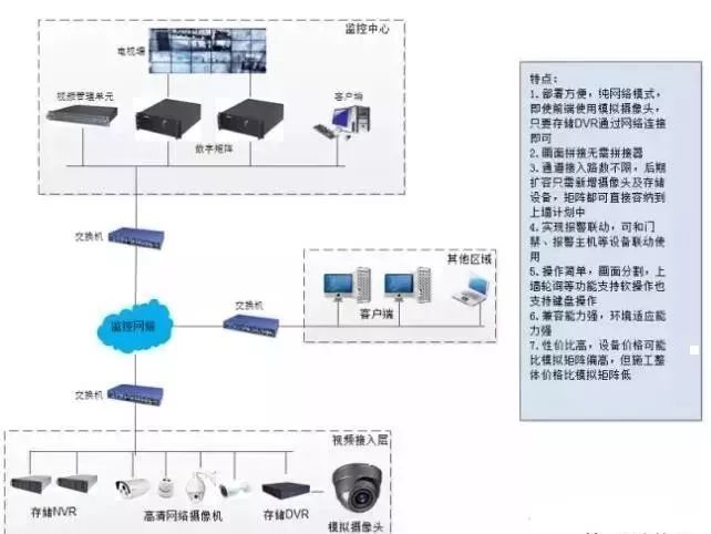 视频监控图像上墙的几多种方案 视频监控图像上墙的几多种方案