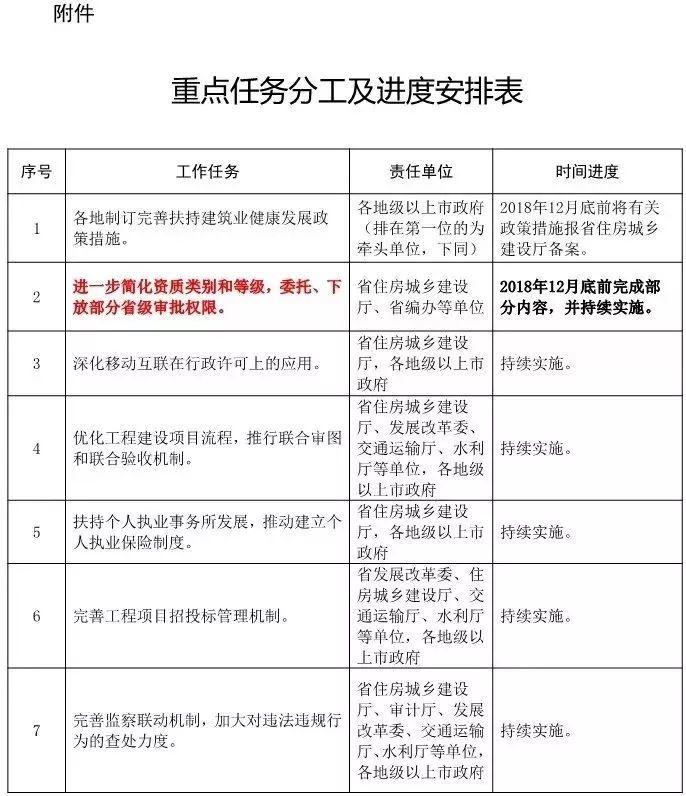 广东监控施工要求年底前结算完成! 广东监控施工要求年底前结算完成!