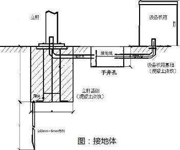 监控工程中光纤布线设计 监控工程中光纤布线设计