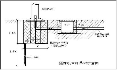 监控工程中光纤布线设计 监控工程中光纤布线设计