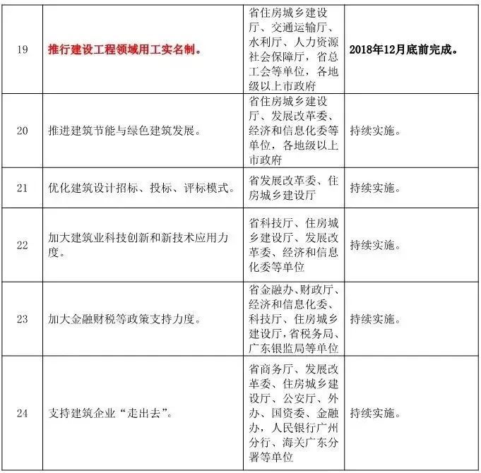 广东监控施工要求年底前结算完成! 广东监控施工要求年底前结算完成!