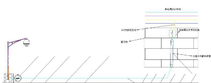 监控工程中光纤布线设计 监控工程中光纤布线设计