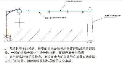 监控工程中光纤布线设计 监控工程中光纤布线设计