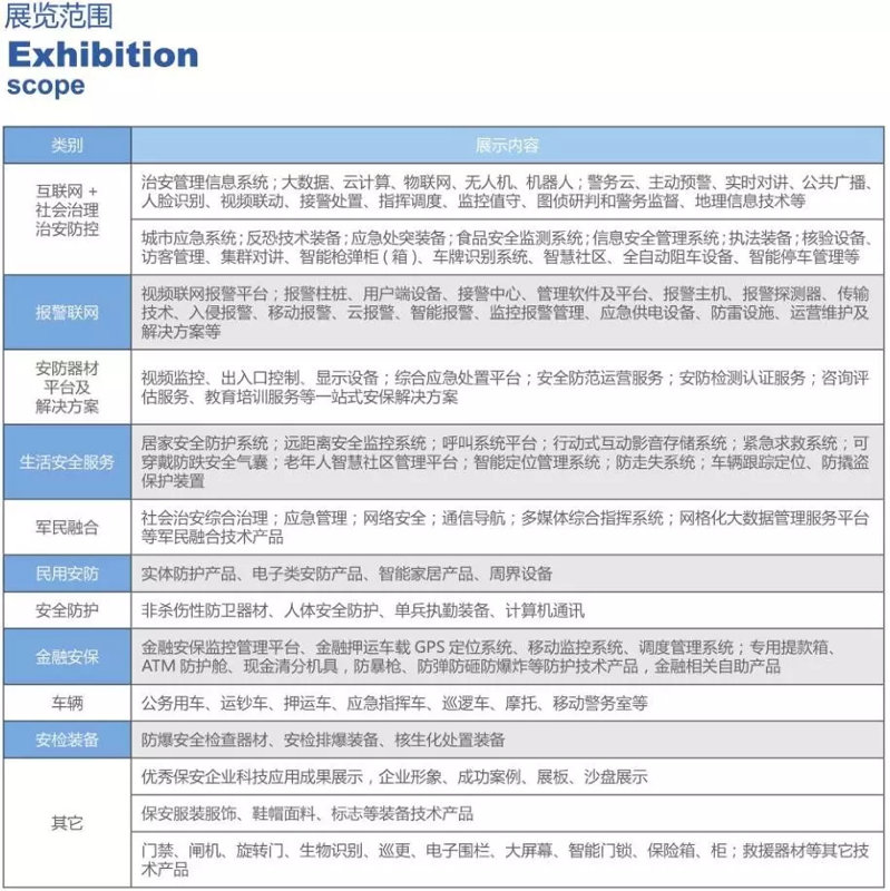 深入解读未来保安装备技术发展趋势 深入解读未来保安装备技术发展趋势