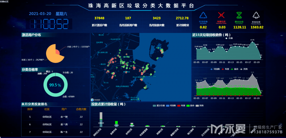 广东垃圾分类