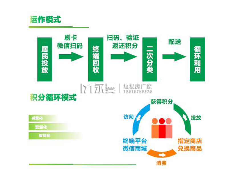 智能垃圾分类系统-1