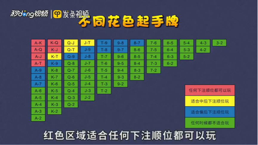 德扑基本规则