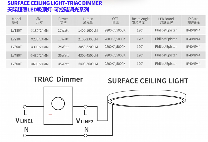 1565270494173618.jpg dimmable by triac dimmer-1